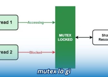Mutex là gì? 6 mutex la gi